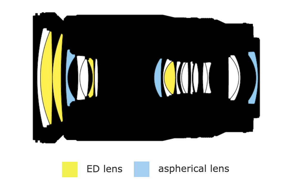 Nikon NIKKOR Z 28 400mm f4 8 VR lens design